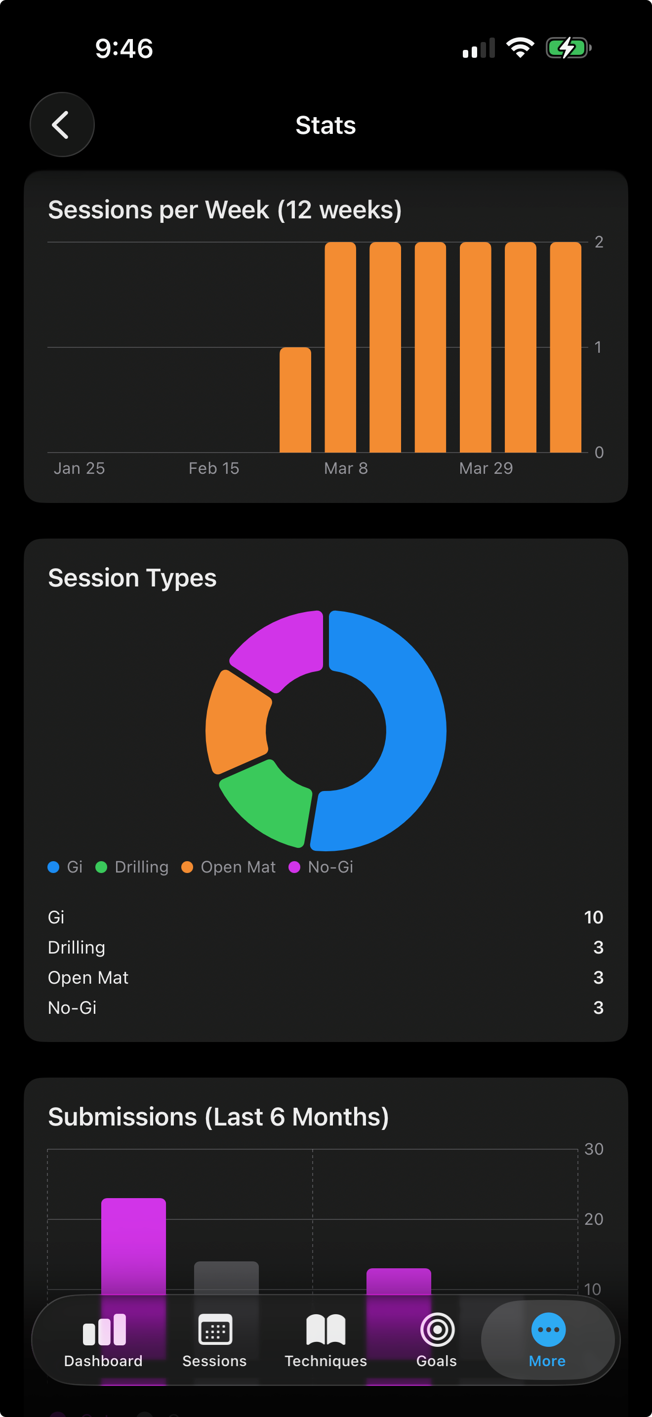 IronMat training statistics and progress charts